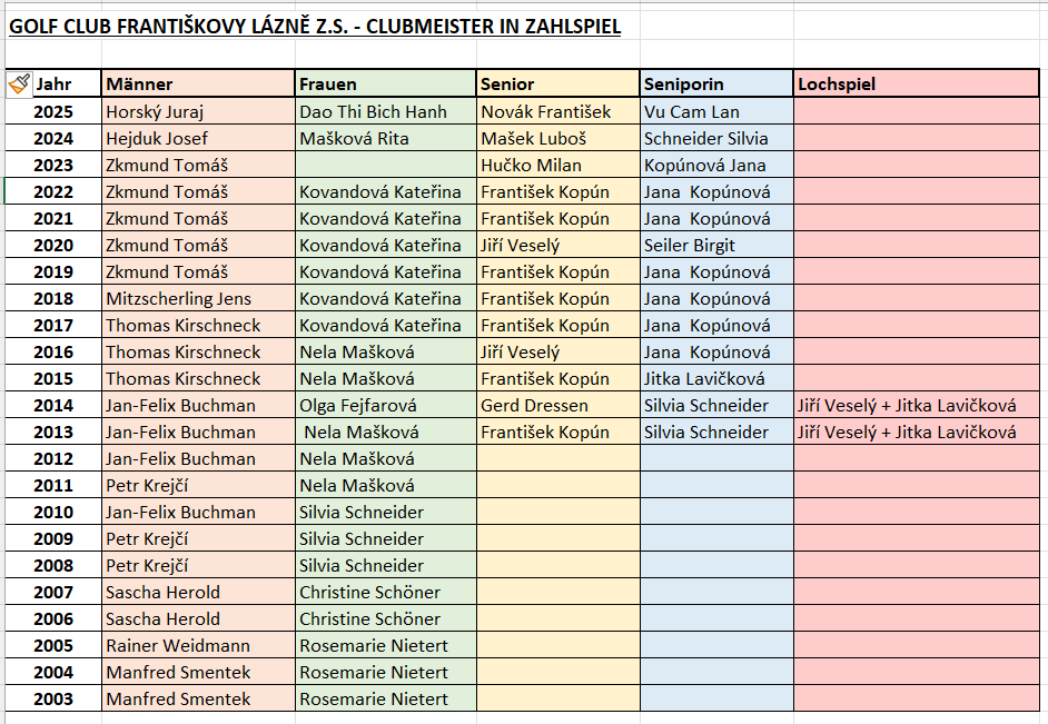 Clubmeister in Zahlspiel bis 2025