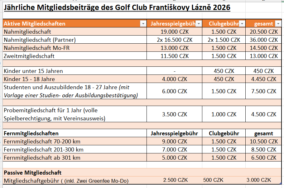Jährliche Mitgkiedergebügre 2026